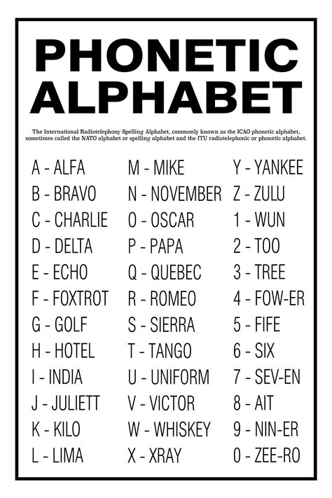 Phonetic Alphabet Worksheet Etsy