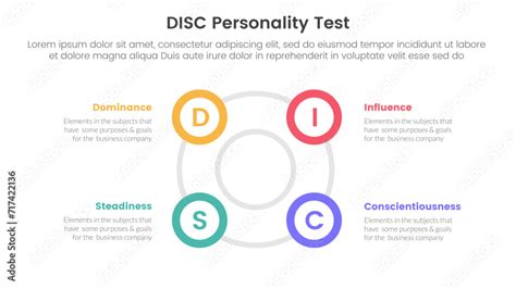 Photo Art Print Disc Personality Model Assessment Infographic 4 Point Stage Template With Big Ci Ribkhan