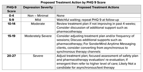 Phq 9 Pdf Scoring