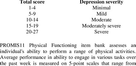 Phq 9 Scoring Interpretation