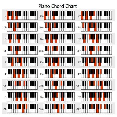 Piano Chord Chart 7 Download Free Documents In Pdf