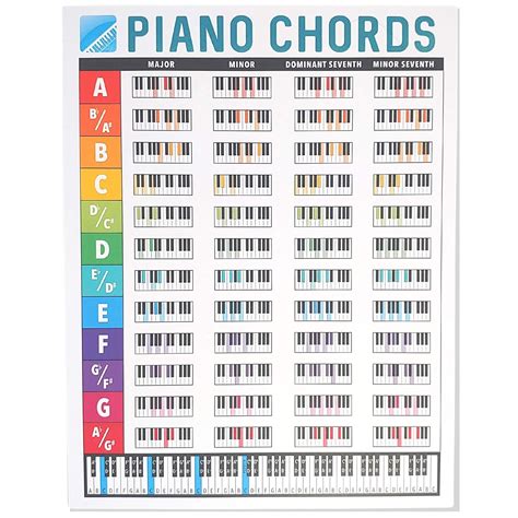 Piano Chord Chart Printable Printable Calendar