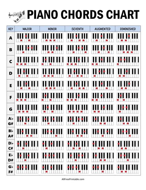 Piano Chord Chart Reference Guides Free Printable Pdfs