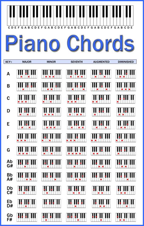 Piano Chord Printable