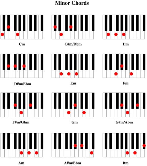 Piano Chords 8 Notes