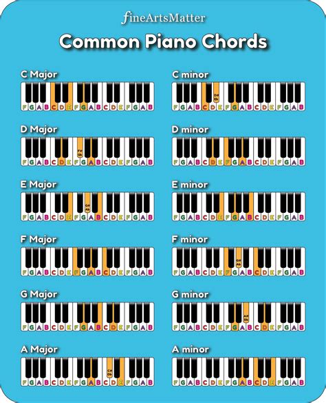 Piano Chords Piano Tutorials For Beginners