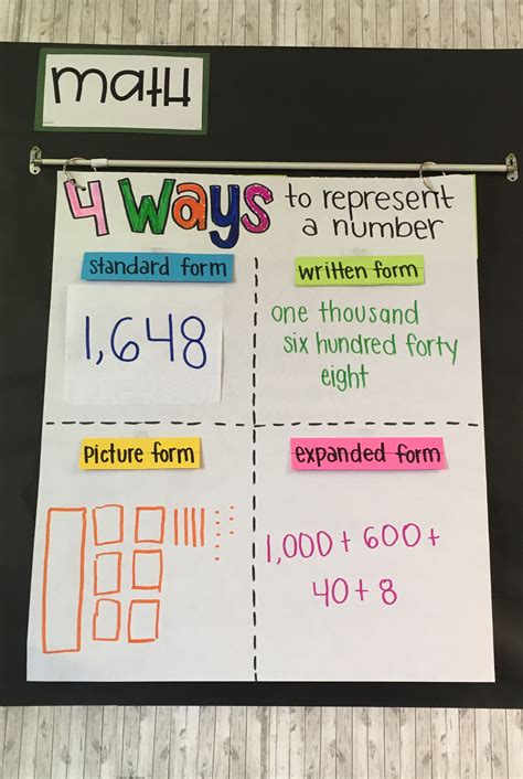 Picture Form Math