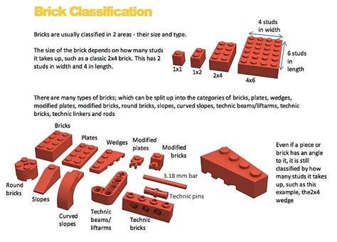 Piece Information Need Basic Info Re Lego Terminology Including