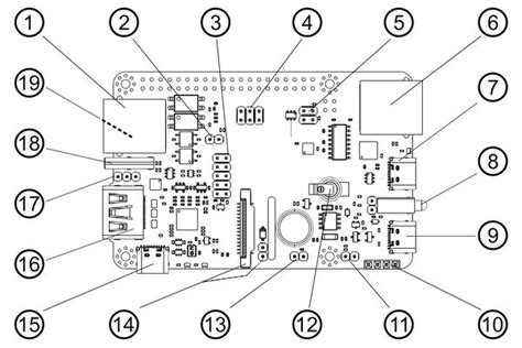 Pikvm V3 Hat Pikvm Handbook