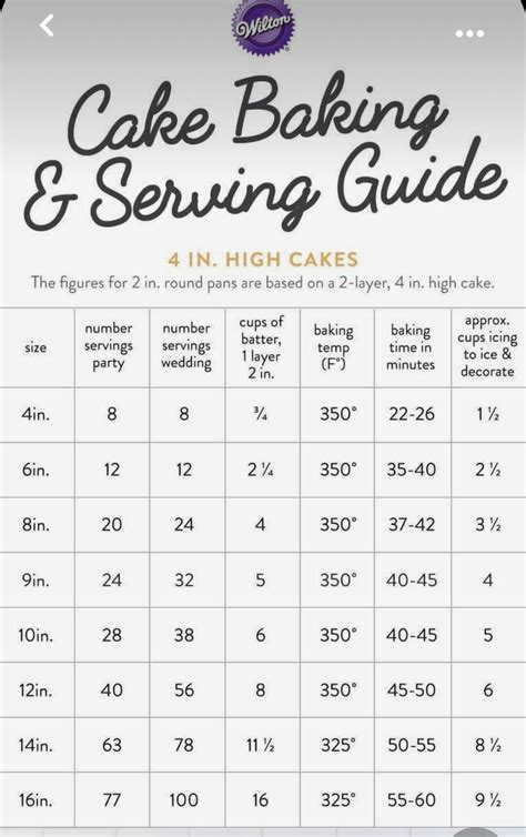 Pin By Elizabeth Pe A On Pastries Tips And Tricks Cooking Measurements Baking Measurements