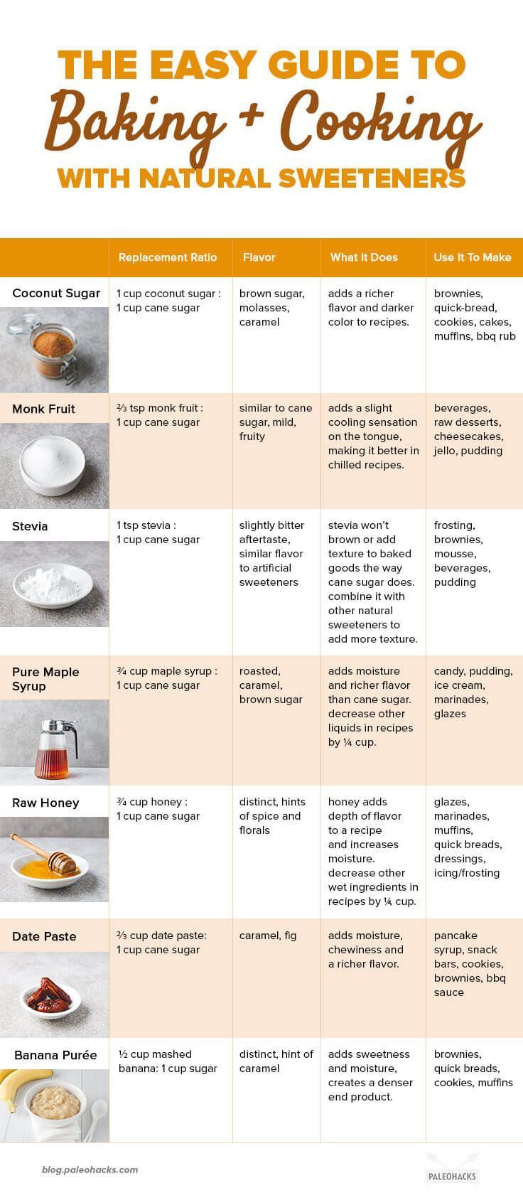 Pin On Baking Substitutes