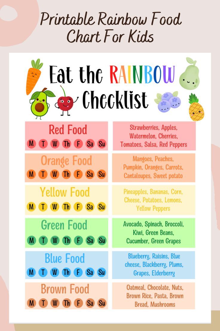 Pin On Food Charts