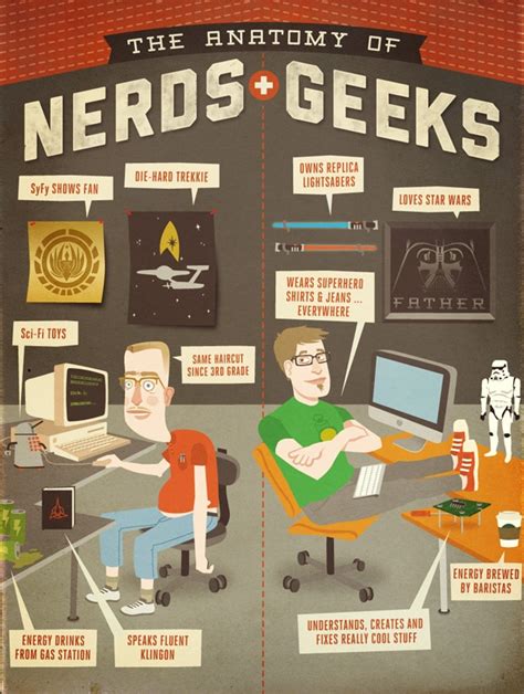 Pin On Geek Nerd