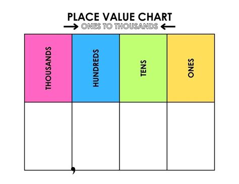 5 Ways to Learn Place Value with Printable Charts