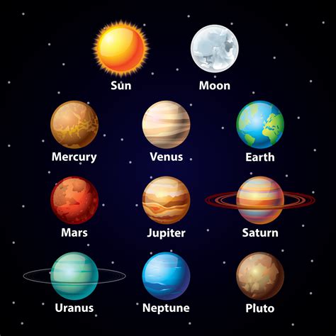 Planets For Kids Lerne Sefe