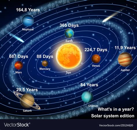 Planets In Order From The Sun Universavvy