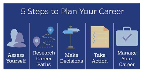 Planning Your Career How To Get Started