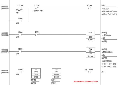 Plc Aviation Program