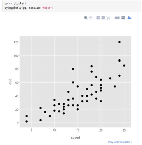 Plot With Ggplot2 And Plotly Within Knitr Reports R Bloggers