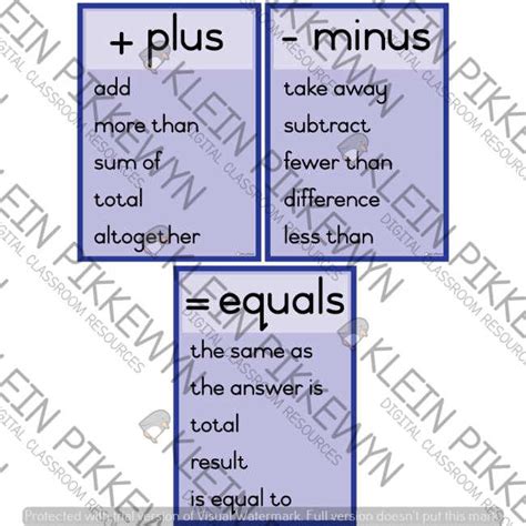 Plus Minus Equals Teacha