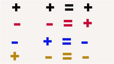 4 Ways Plus Plus Plus Minus Simplifies Equations