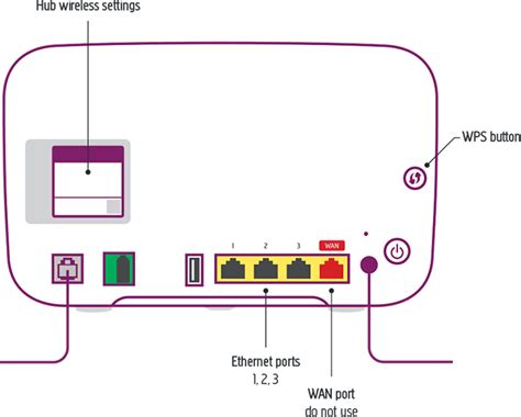 Plusnet Hub 2