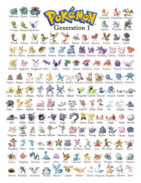 6 Iconische Pokémon der ersten Generation