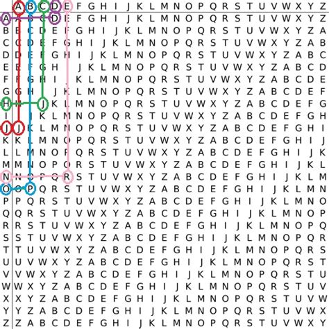 Polyalphabetic Substitution Ciphers Crypto Corner