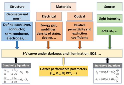 Polymers Free Full Text Proposal And Design Of Flexible All Polymer