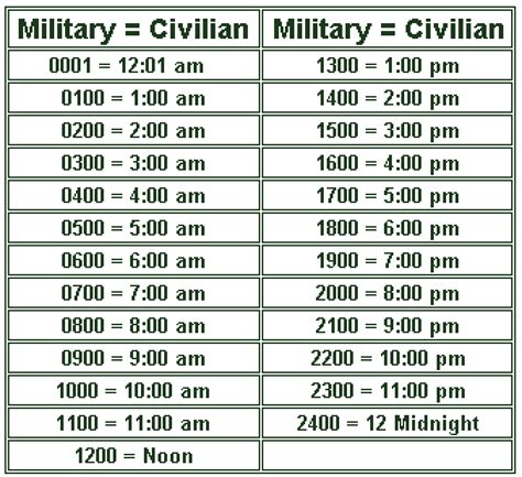 Poor Walter Amp 39 S Almanac Military Time Conversion Chart