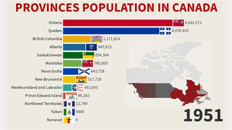 10 Provinces, 1 Country: Canada's Population by Province