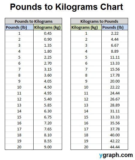 Pound For Pound Adalah