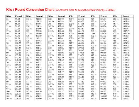 Pounds To Kilograms Conversion Chart Printable Printable Templates