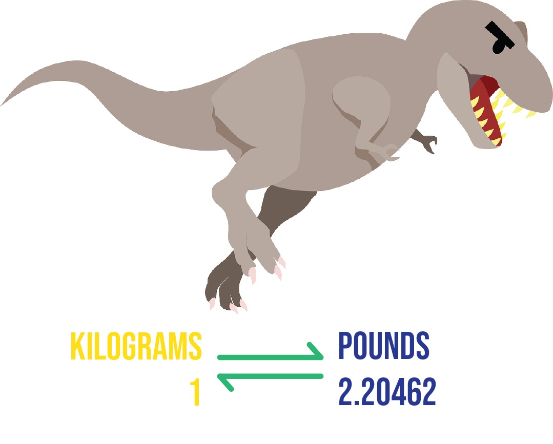 Pounds To Kilograms (Lb To Kg) — Conversion Practice, 51% Off