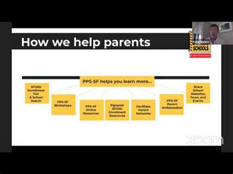 Pps Sf Introduces Navigating The Sfusd School System Youtube