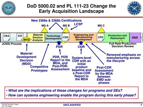 Ppt A New Energy Age For Dod Powerpoint Presentation Free Download