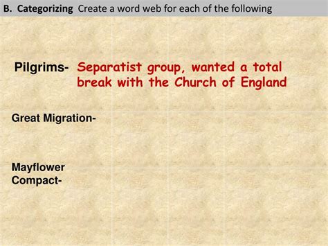 Ppt B Categorizing Create A Word Web For Each Of The Following
