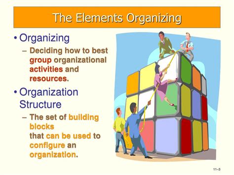 Ppt Basic Elements Of Organizing Powerpoint Presentation Free Download Id 4498423