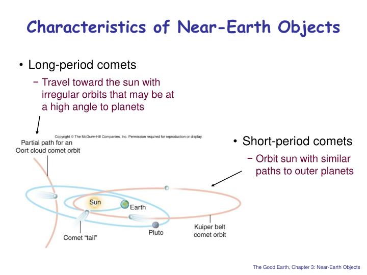 Ppt Chapter 3 Near Earth Objects Powerpoint Presentation Id 4423306