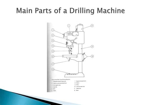 Ppt Main Parts Of A Drilling Machine Powerpoint Presentation Free