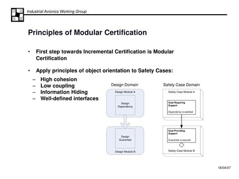 Ppt Modular Certification Basic Concepts Powerpoint Presentation