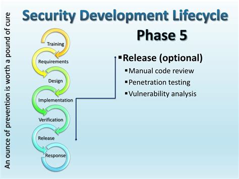 Ppt Security Development Lifecycle Powerpoint Presentation Free