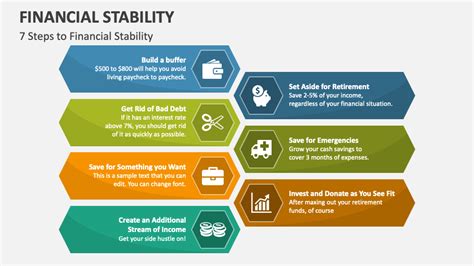 Ppt Stability Of Financial Models Powerpoint Presentation Free