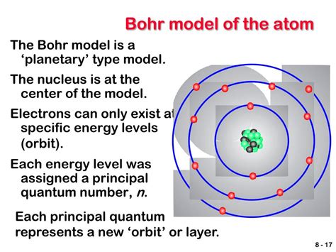 Ppt Thermodynamics The Atom Powerpoint Presentation Free Download