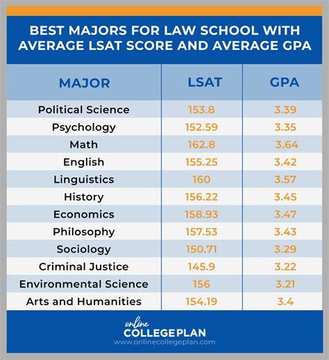 7 Ways to Prep with a Pre Law Major