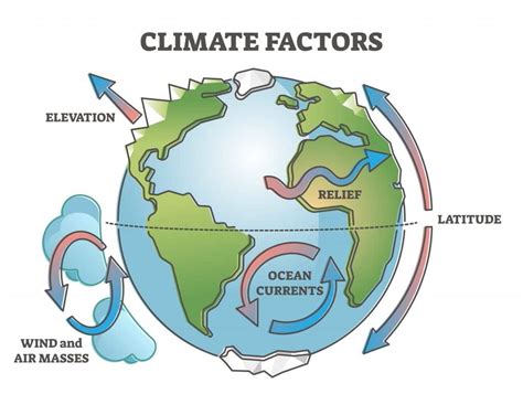 Precipitation Factors Of Weather