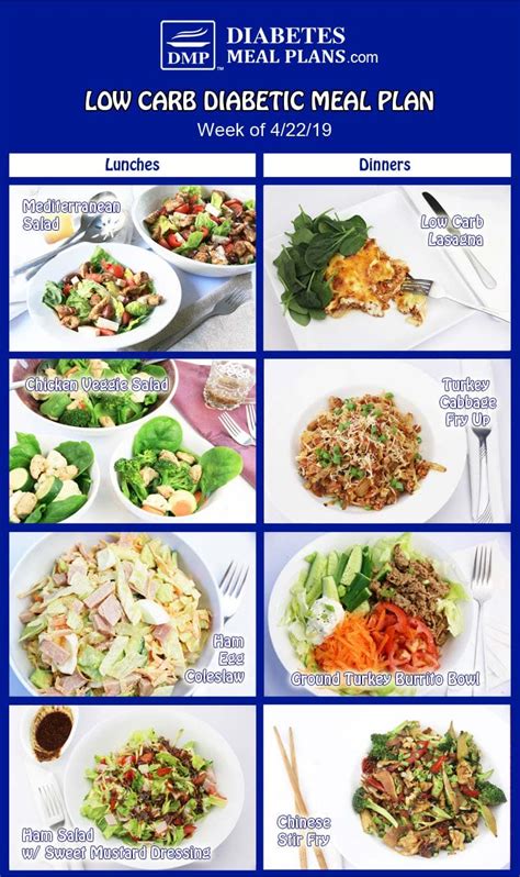 Prediabetes Diet Recipes Diabetes Meal Plans Low Carb Meal Planning For Type 2 I