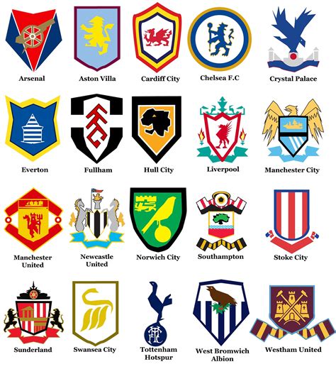 English Premier League Club Logos Revealed