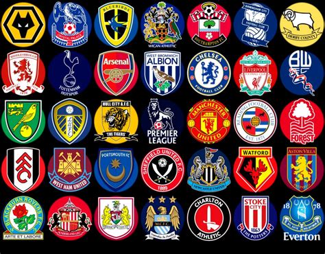 Exploring Premier League Emblems