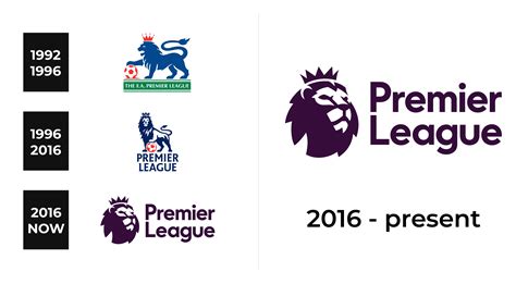 Premier League Logo Logo